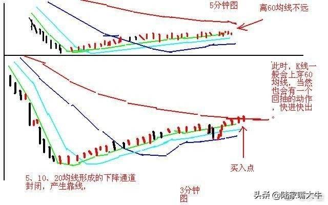 终于有人把中国股市讲清楚了日内交易九式读懂少走十年弯路