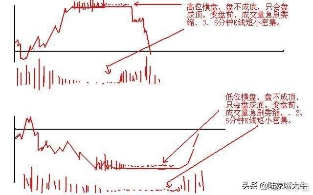 终于有人把中国股市讲清楚了日内交易九式读懂少走十年弯路