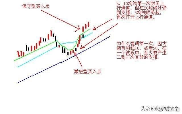 终于有人把中国股市讲清楚了日内交易九式读懂少走十年弯路