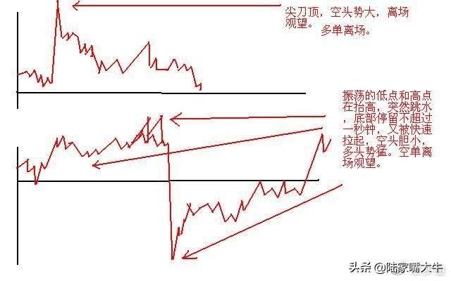 终于有人把中国股市讲清楚了日内交易九式读懂少走十年弯路