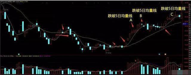 20日均线战法一根均线掌握买入卖出技巧简单实用