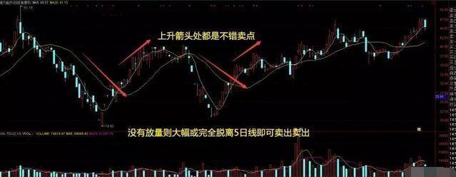 20日均线战法一根均线掌握买入卖出技巧简单实用