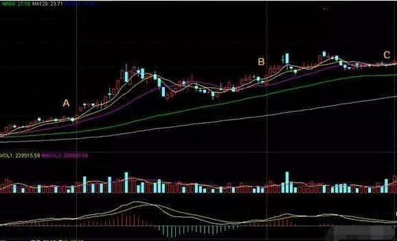 20日均线战法一根均线掌握买入卖出技巧简单实用