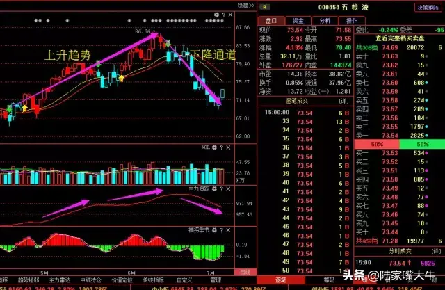 股票K线知识上升回档模式的一些操作细节和技巧实战图解