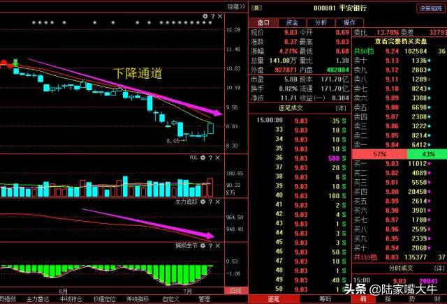 股票K线知识上升回档模式的一些操作细节和技巧实战图解