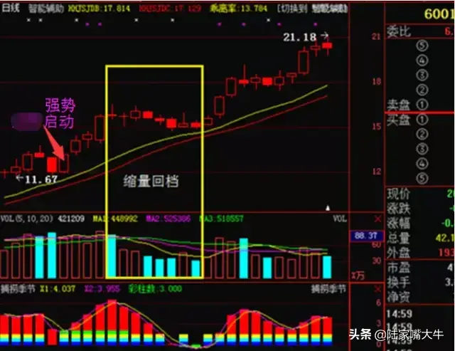 股票K线知识上升回档模式的一些操作细节和技巧实战图解