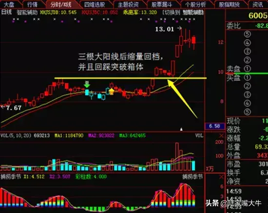 股票K线知识上升回档模式的一些操作细节和技巧实战图解