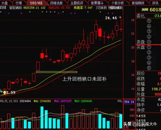 股票K线知识上升回档模式的一些操作细节和技巧实战图解