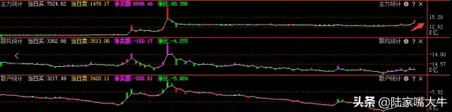 股票K线知识上升回档模式的一些操作细节和技巧实战图解