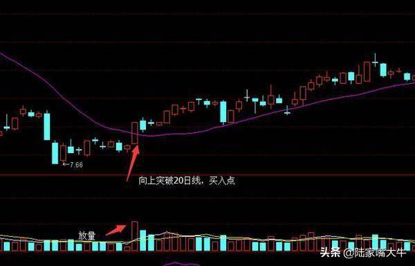 一位操盘手坦言20日均线选股的技巧学会捕获大牛股