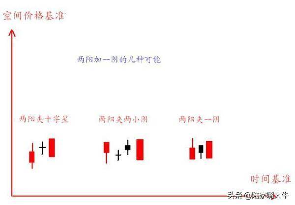一位操盘手坦言20日均线选股的技巧学会捕获大牛股