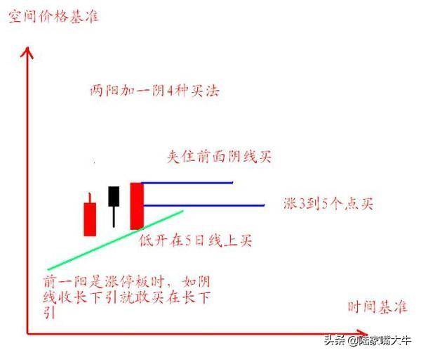 一位操盘手坦言20日均线选股的技巧学会捕获大牛股
