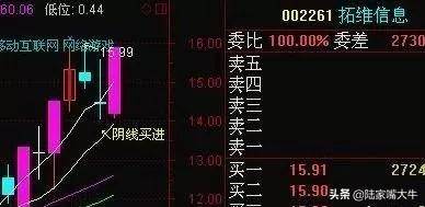 一位操盘手坦言20日均线选股的技巧学会捕获大牛股