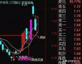 一位操盘手坦言20日均线选股的技巧学会捕获大牛股