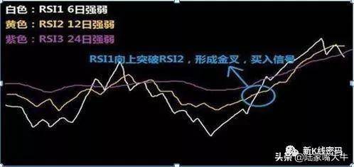 什么是RSI指标？如何通过RSI指标正确判断买卖点？