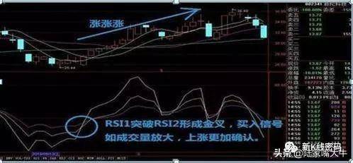 什么是RSI指标？如何通过RSI指标正确判断买卖点？