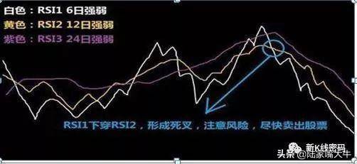 什么是RSI指标？如何通过RSI指标正确判断买卖点？