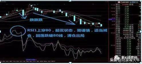 什么是RSI指标？如何通过RSI指标正确判断买卖点？