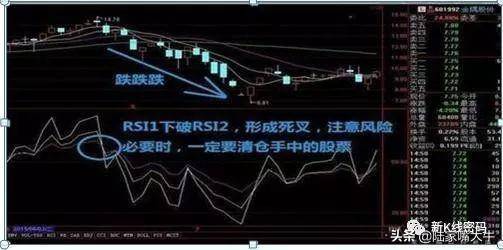 什么是RSI指标？如何通过RSI指标正确判断买卖点？