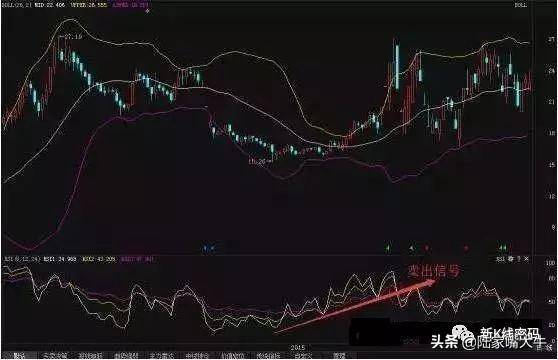 什么是RSI指标？如何通过RSI指标正确判断买卖点？