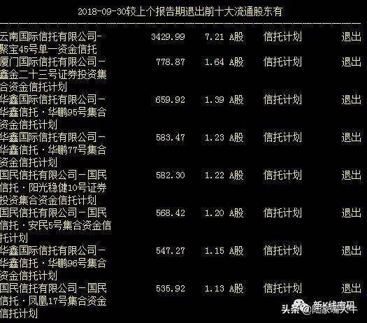 量价关系有哪些成交量突然在底部连续放量为何股价却滞涨