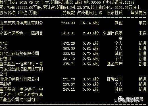 量价关系有哪些成交量突然在底部连续放量为何股价却滞涨