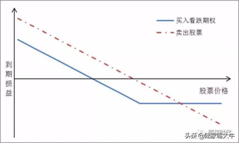 期权时代做股票好还是做期权好？期权就是一场概率游戏！
