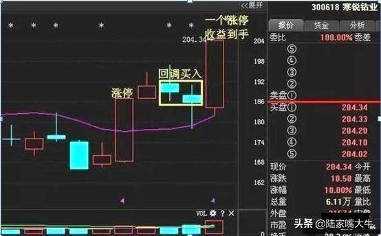 N字起步抓涨停战法股票为N字形态买卖要点和选股条件