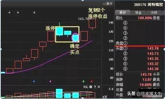 N字起步抓涨停战法股票为N字形态买卖要点和选股条件