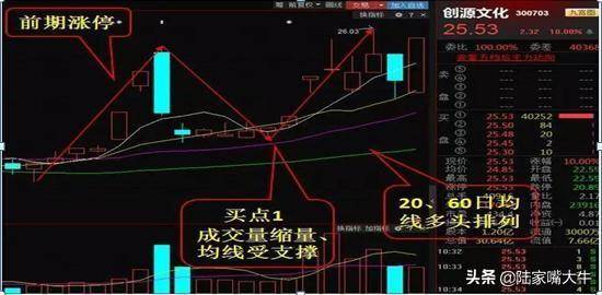 N字起步抓涨停战法股票为N字形态买卖要点和选股条件