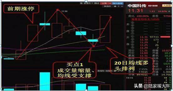 N字起步抓涨停战法股票为N字形态买卖要点和选股条件