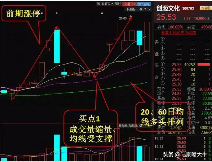 教你简单抢反弹N字反包战法老股民这样抓住牛股主升浪