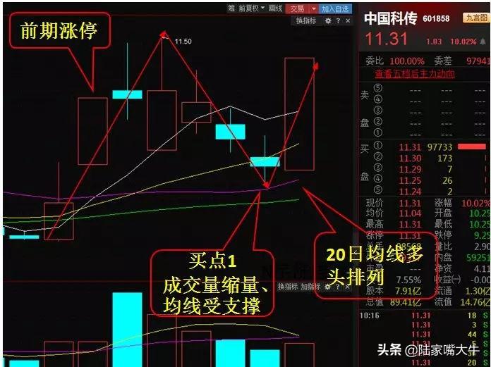 教你简单抢反弹N字反包战法老股民这样抓住牛股主升浪