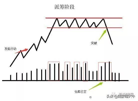 怎么从换手率识别主力进场和出货