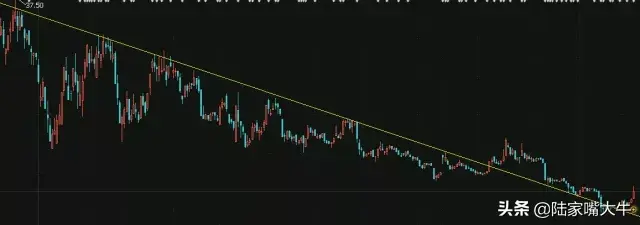 趋势线新战法扇形趋势线