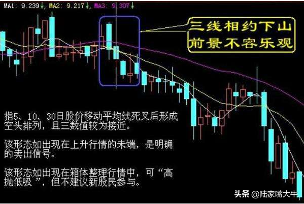 股票经典K线之三线相约下山形态属于短期甚至于中长期见顶的信号