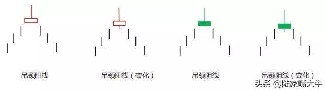 弄懂这几根线抄底逃顶轻松自如！