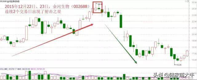 弄懂这几根线抄底逃顶轻松自如！
