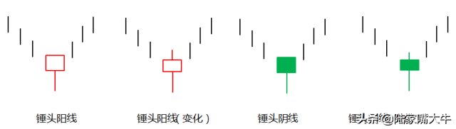弄懂这几根线抄底逃顶轻松自如！