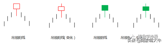 弄懂这几根线抄底逃顶轻松自如！