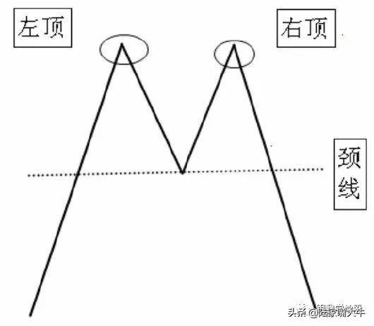绝招如何精准找到卖点阻力位卖出法