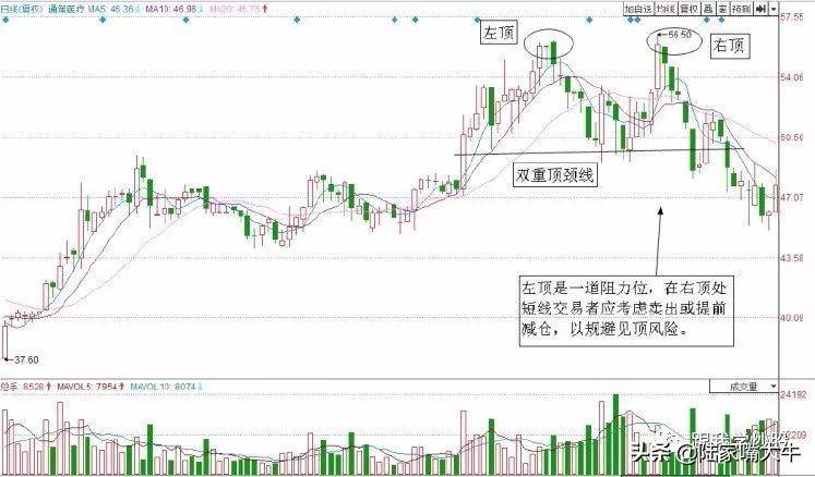 绝招如何精准找到卖点阻力位卖出法