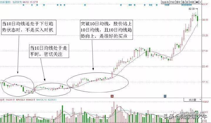 图解两种经典均线的短线交易系统赶紧收藏！