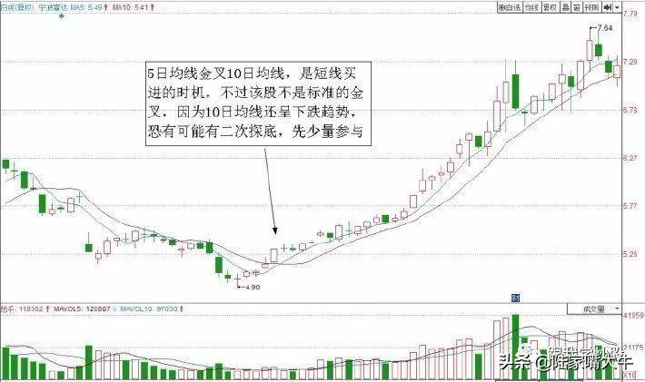 图解两种经典均线的短线交易系统赶紧收藏！