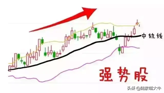 最好用炒股技术一旦出现KDJBOLLMACD指标共振重仓买入