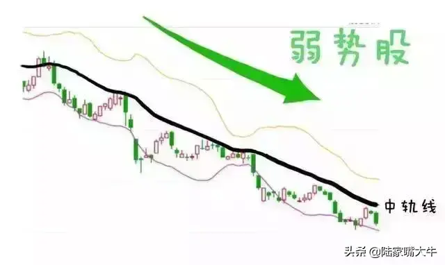 最好用炒股技术一旦出现KDJBOLLMACD指标共振重仓买入