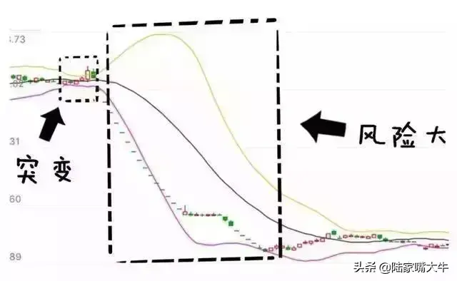 最好用炒股技术一旦出现KDJBOLLMACD指标共振重仓买入
