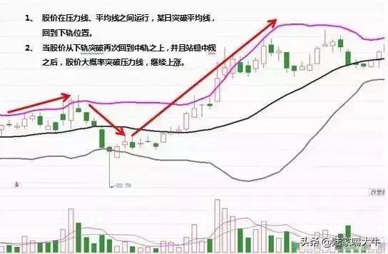 最好用炒股技术一旦出现KDJBOLLMACD指标共振重仓买入