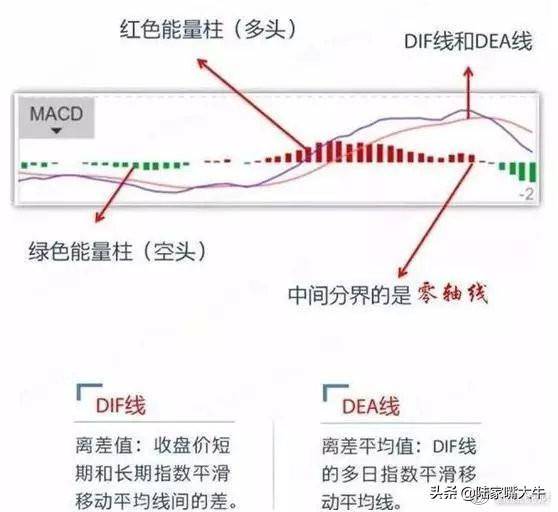 最好用炒股技术一旦出现KDJBOLLMACD指标共振重仓买入