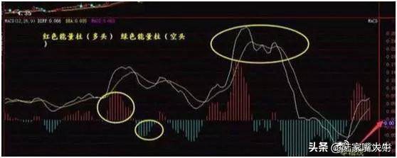 最好用炒股技术一旦出现KDJBOLLMACD指标共振重仓买入